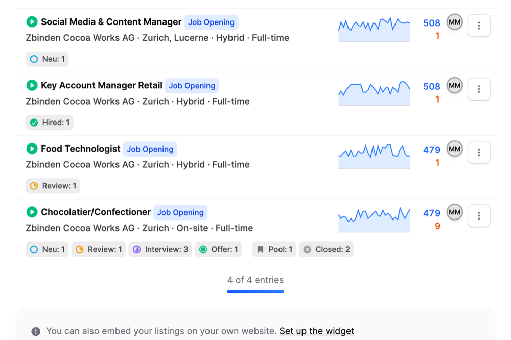 Listings page on Jobmaps with a 30-day chart of views and applications and application stages below each job