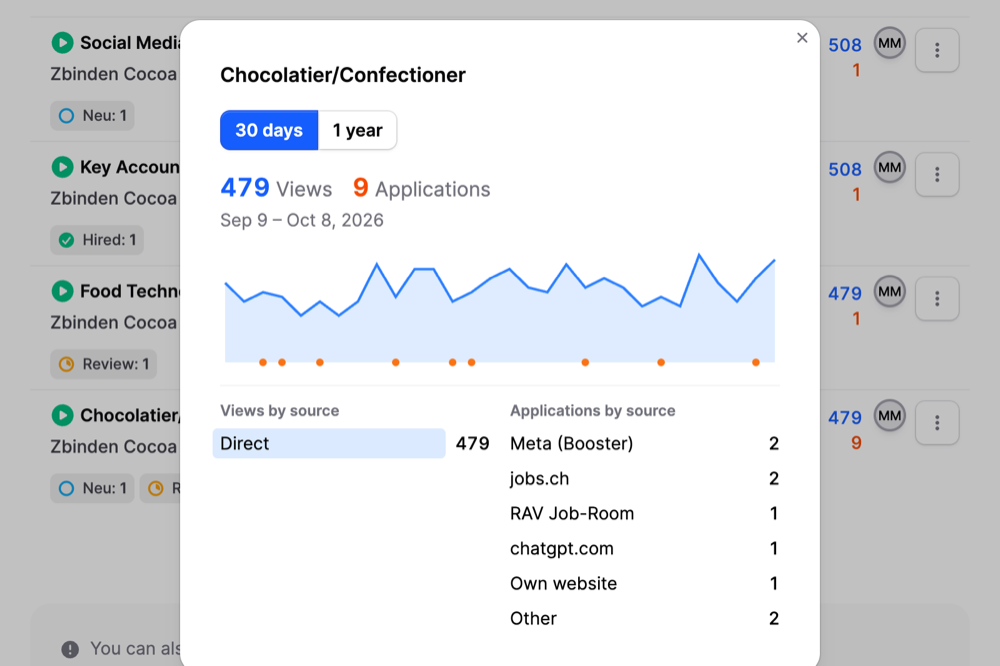Detail view of a job on Jobmaps with views and applications by channel and a 30 days or 1 year switch